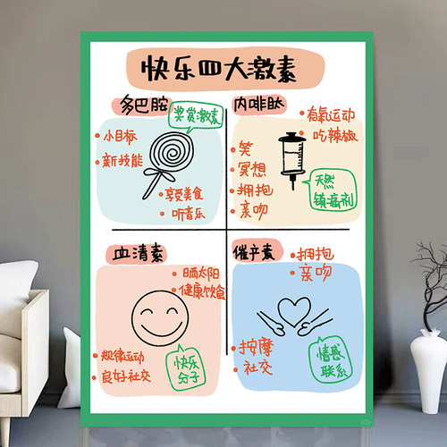 7种负面情绪解药提升能量的12种方法正能量情绪调节墙贴画海报 - 图1