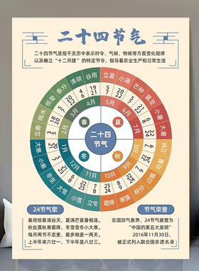 24二十四节气歌挂图装饰挂画墙贴