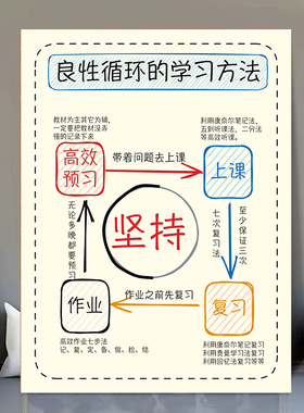 情绪调节处理方法海报贴画