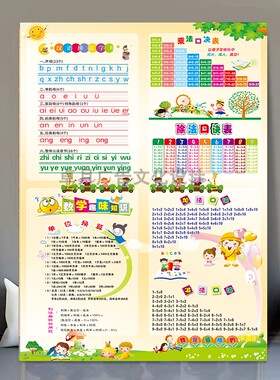 幼小衔接一年级汉语拼音表20以内加减法表乘法口诀海报墙贴画