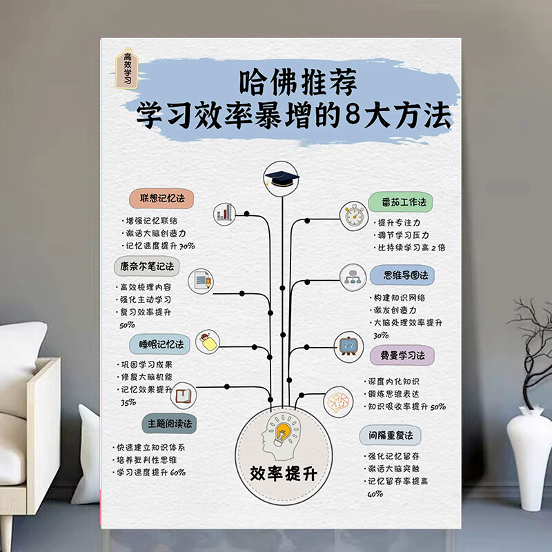 复盘思维认知成长破局贴纸自我提升成长人生规划自律墙贴画海报,淘宝优惠券,粉丝福利购,淘宝优惠卷
