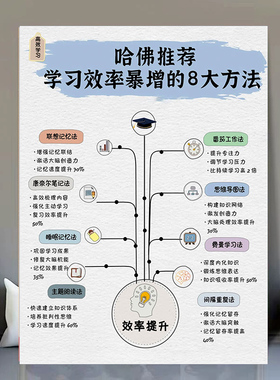 5个世界著名学习方法介绍克服拖延症好习惯正能量墙贴挂图海报