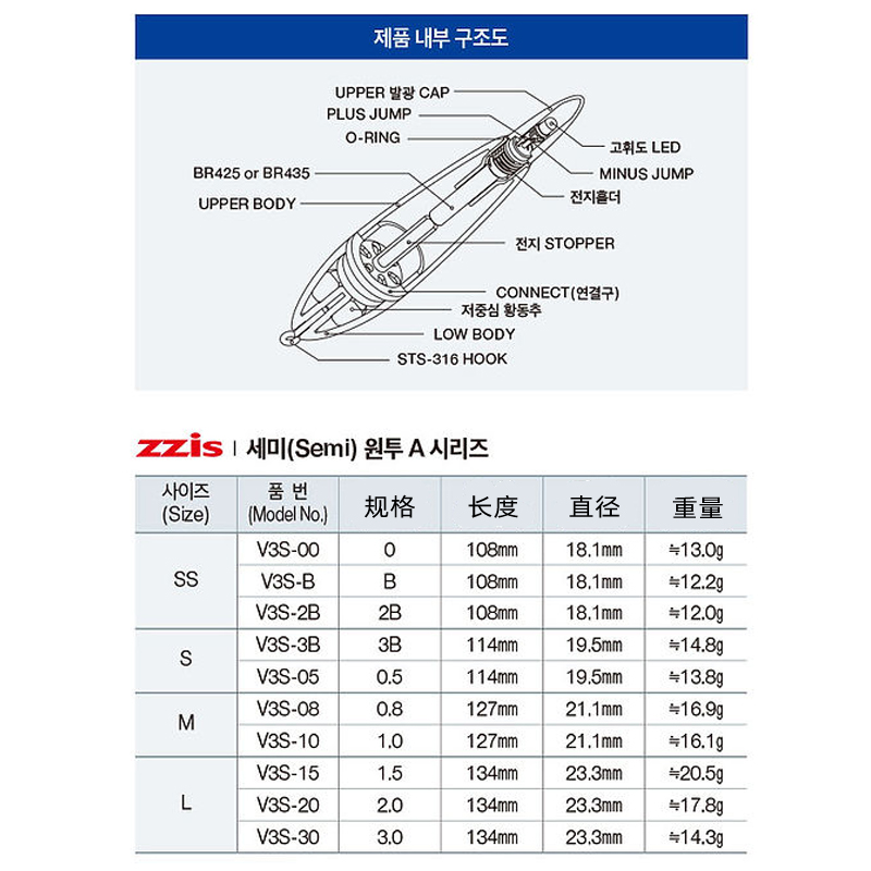 韩国进口ZZIS-Semi远投外挂电子阿波矶钓立漂船矶电池夜光夜钓漂 - 图3