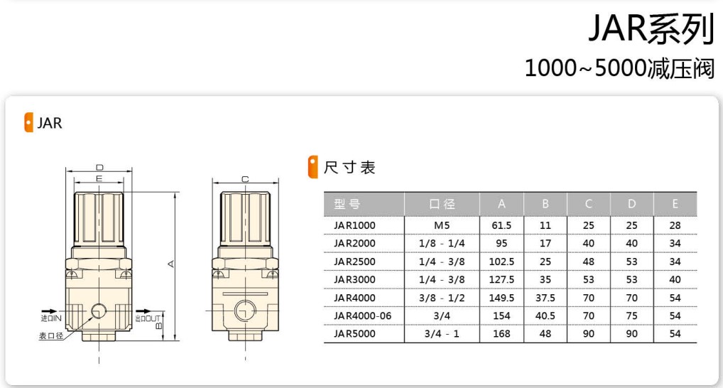 JELPC佳尔灵减压阀JAR2000-02 JAR3000-03 JAR4000-04 JAR4000-06-图0