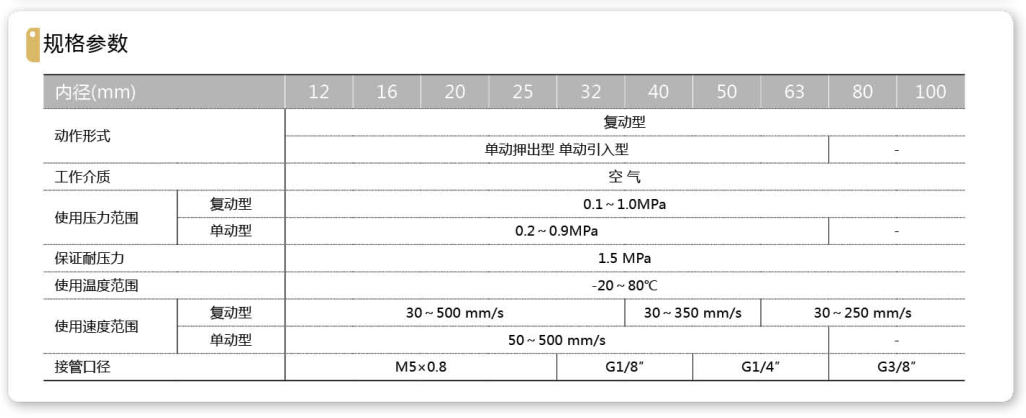 JELPC佳尔灵薄型气缸SDA12 SDA16 SDA20 SDA25 SDA32 SDA40 SDA63 - 图2