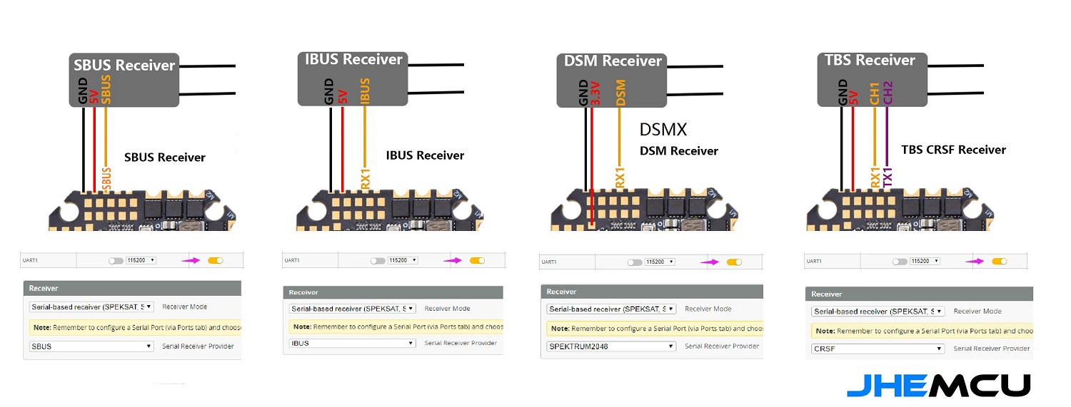 圈圈穿越机F4飞控40A电调兼大疆O3图传/津航JHEMCU GHF405 HD AIO - 图2