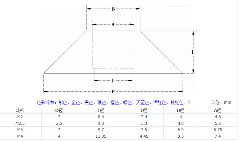 铝合金杯头垫圈圆柱头装饰垫片彩色铝制螺丝钉配套遮丑华司M2M3M4