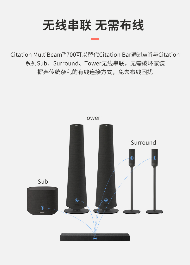 harman kardon/哈曼·卡顿 CITATION 700回音壁5.1家庭影院套装 - 图1