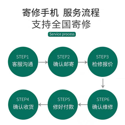 华为主板维修mate20pro/p30/p30pro荣耀20/20pro/v40重启CPU 虚焊 - 图2