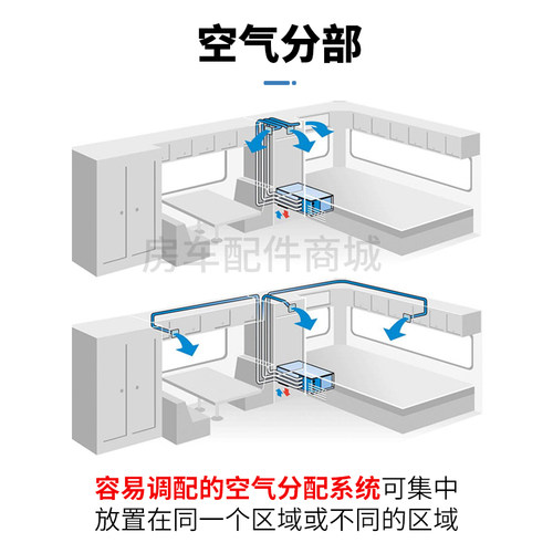 DOMETIC多美达空调房车冷暖机特种车地置空调FWX4350房车配件新款 - 图1