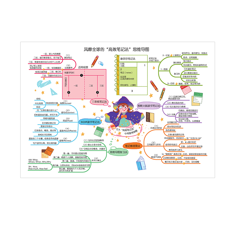 意林官网意林作文金素材初中4 0版送高效笔记法思维