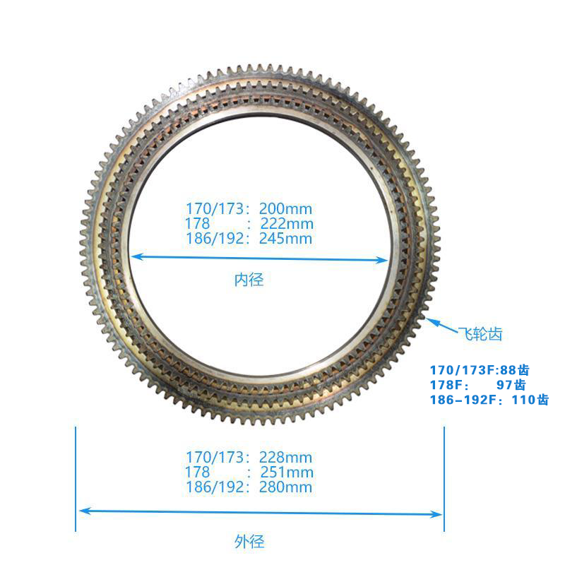 风冷柴油发电机微耕机电启动配件170FB173F178F186FA188F飞轮齿圈 - 图2