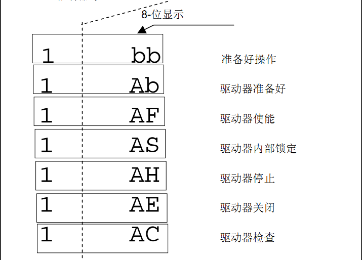 力士乐系列伺服资料HMV HCS MPx02 MPx03 MPx04故障诊断等-图2