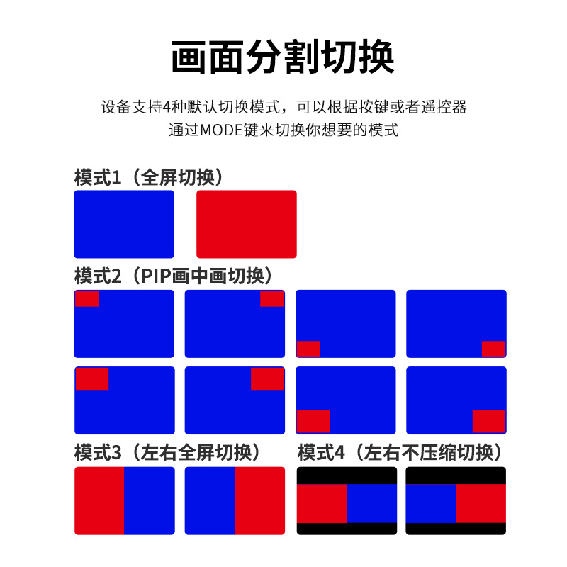 优霆HDMI无缝切换器2进1出 画面分割器1080P转4K30分辨率转换器 - 图1