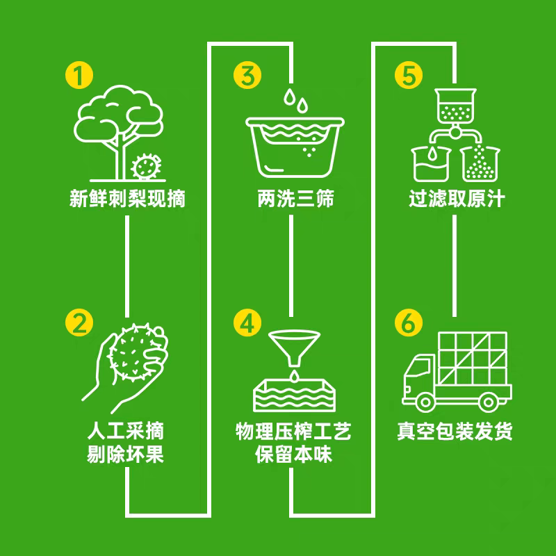 图 5