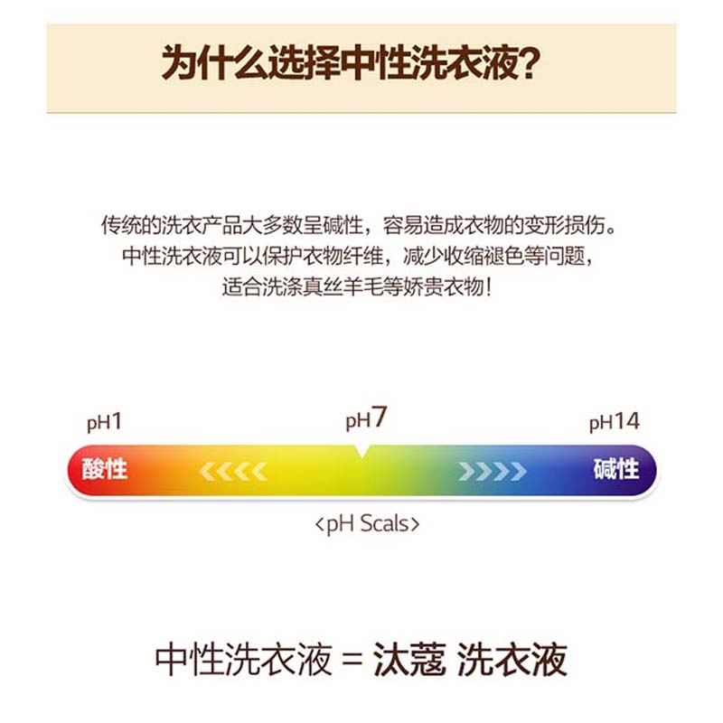 韩国进口lg洗衣液天然无荧光中性低泡贴身衣物除菌防衣物变形 - 图1