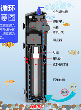 森森过滤器三合一潜水过滤打氧增氧泵UV JUP-21 -22-23 -01