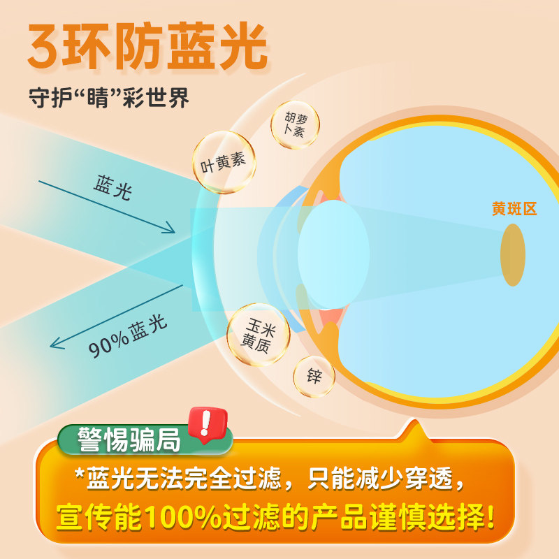 临期法国EricFavre艾瑞可宝宝叶黄素蓝莓护眼胶囊婴幼儿童维生素,淘宝优惠券,粉丝福利购,淘宝优惠卷