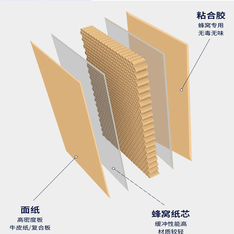 厂家直销蜂窝纸板特硬纸板超厚纸板纸制展板纸垫板超大纸板蜂巢板 - 图0