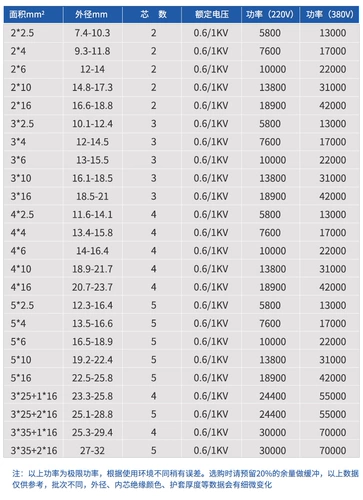 Shenghua yjvr Cable State Mappper Медная медная медная медная 3/4 ядро ​​6/10/16 квадратный метр +1 Трехфазный крикет -проволоки многогранники