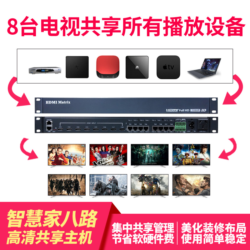 智慧家居智慧家HDMI808影音交換機視訊矩陣HD機頂盒電視共享觀看