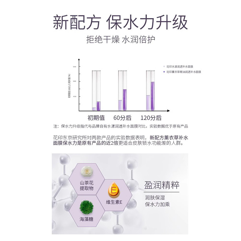 花印薰衣草精油安心面膜女补水保湿修护免洗涂抹式男睡眠面膜正品