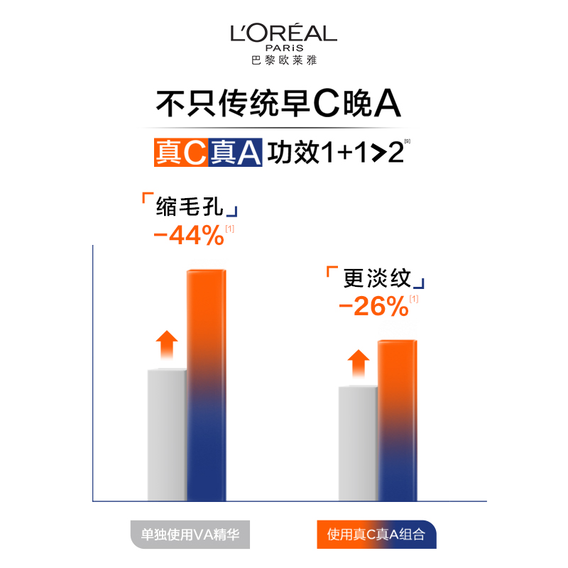 欧莱雅早C晚A套装a醇双抗精华液维C紧致VC抗氧抗老收缩毛孔护肤品