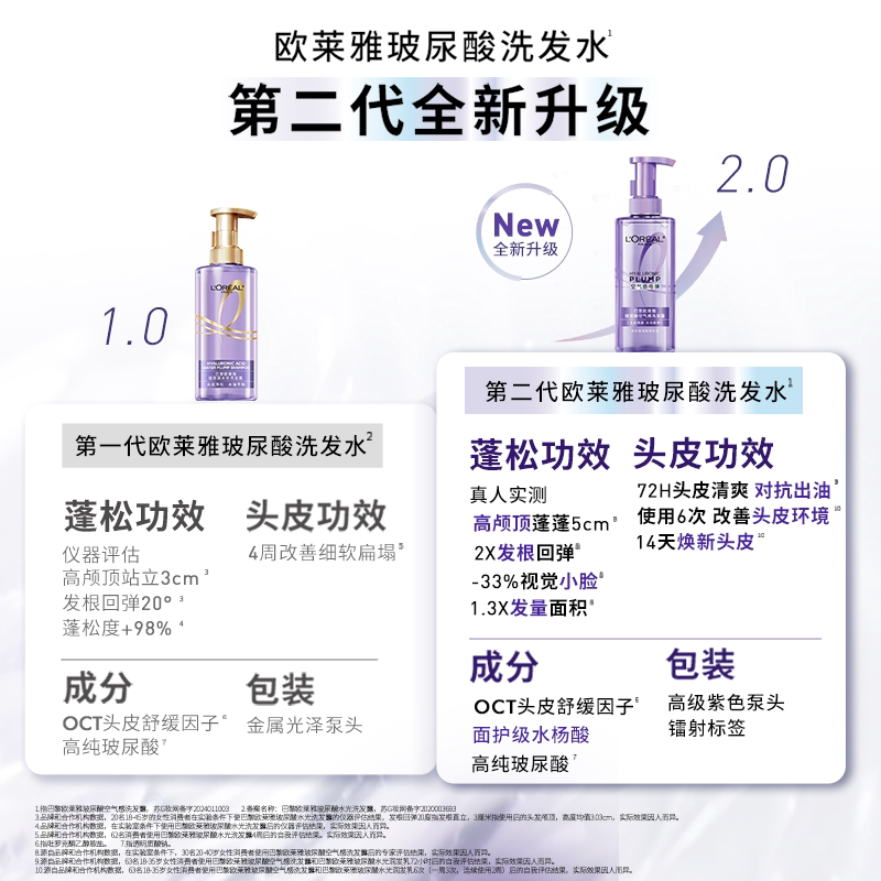 欧莱雅玻尿酸洗发水护发素洗护套装蓬松清爽控油