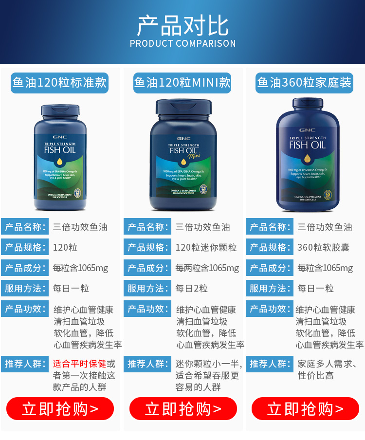 健安喜GNC三倍功效5X高浓缩深海鱼油120粒omega3欧米伽3护心脑DHA - 图1