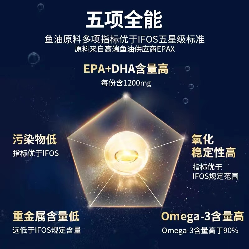 gnc健安喜RTG深海四倍铂金鱼油240粒中老年欧米伽omega3鱼肝油DHA