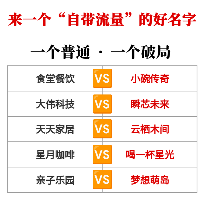 品牌起名LOGO商标店铺取名字标志产品公司设计命名人工策划中英文 - 图1