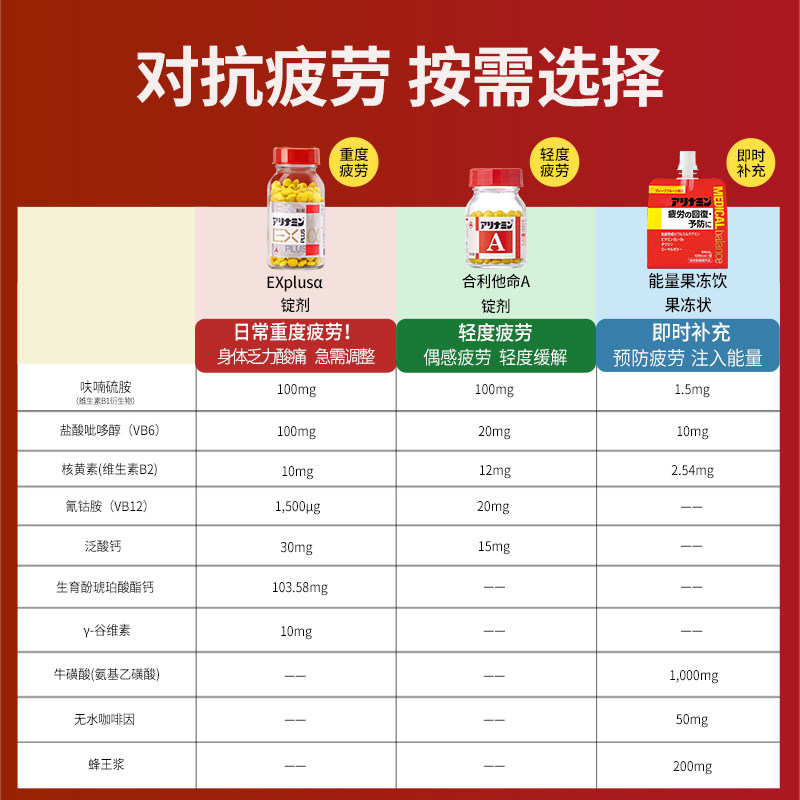 日本合利他命A缓解肌肉关节疼痛酸痛眼疲劳60粒补充体力维生素B族