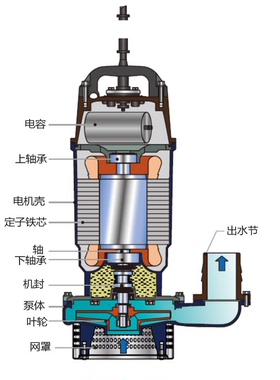 新界泵老百姓QDX1.5-17-0.37S精密铸造304不锈钢潜水泵220V耐腐蚀