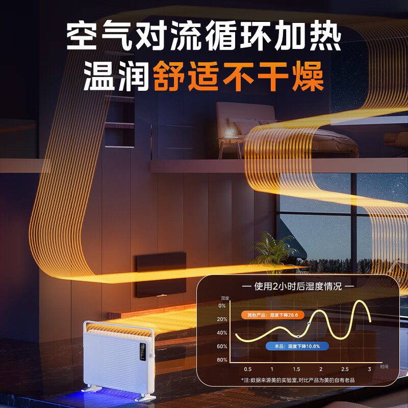 美的小太阳取暖器家用室内节能石墨烯暖风机对衡式小太阳HDT22TLR,淘宝优惠券,粉丝福利购,淘宝优惠卷