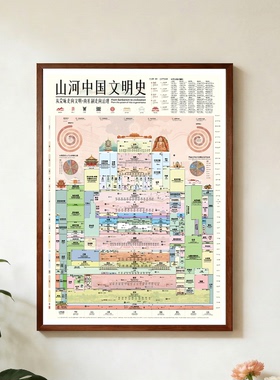 山河中国文明史中华5000年装饰画世界文明平行时空挂画历史知识图