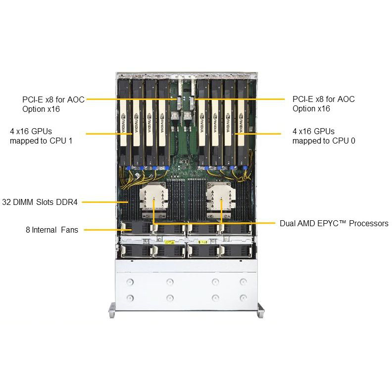 英伟达A100 A800 H100 H800 PCIE SXM 80G显卡服务器 可收货 - 图2