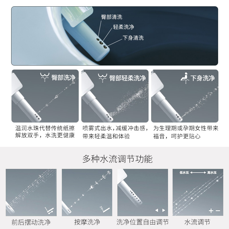 TOTO卫洗丽智能坐便盖TCF8132/3A260/6724/3F460全自动即热马桶盖 - 图1