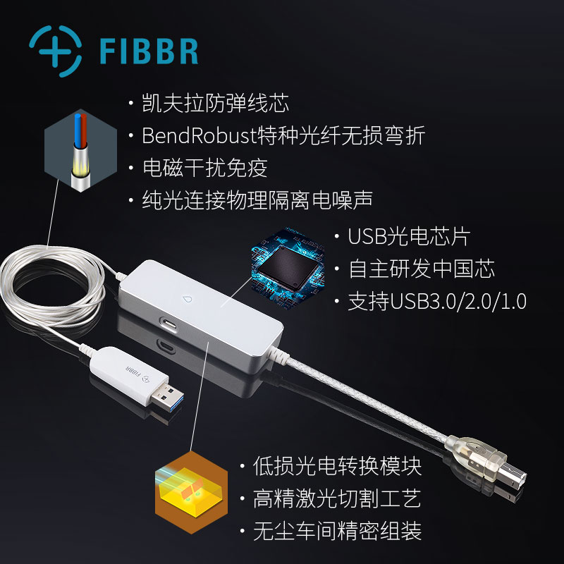 FIBBR/菲伯尔Alpha USB A-B AOC光纤USB音频发烧线 HIFI解码器DAC - 图3