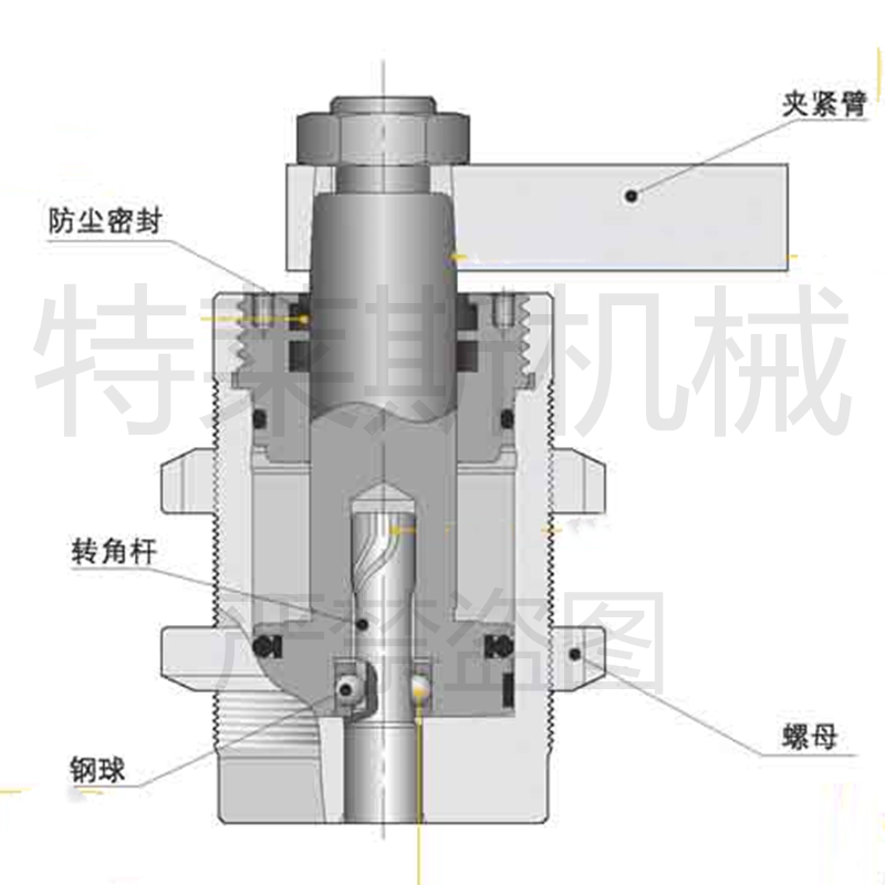 转角油缸 螺纹转角缸 HSC TB NHT 小型旋转器 - 图0