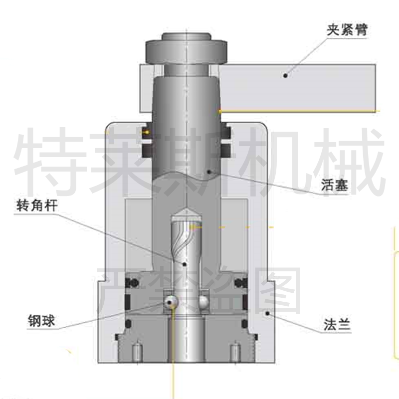 转角缸 旋转油缸 转向缸 HSC CHS LHS NHS HUR SRC 夹具夹紧器 - 图0