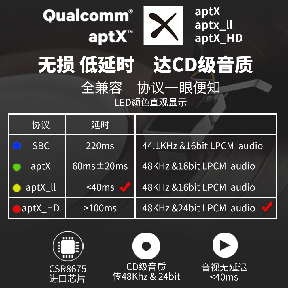 阿音Switch蓝牙适配器TypeC无线音频发射一拖二PS5电视电脑aptxHD-图1