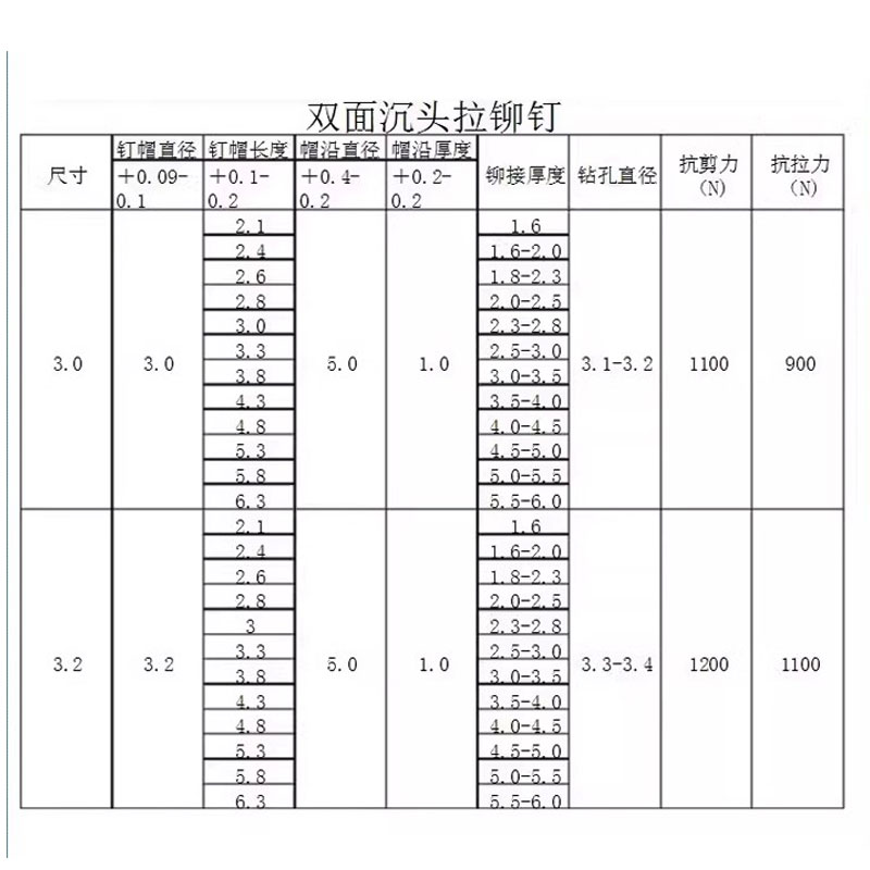 碳钢双沉头抽芯铆钉M3.2M3镀锌抽空双平头拉钉304不锈钢拉穿柳丁