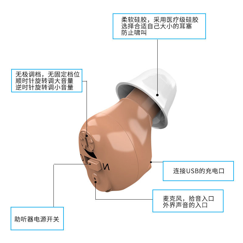 迷你助听耳机辅听器耳背式扩音耳机声音放大器老人充电款无需蓝牙 - 图1