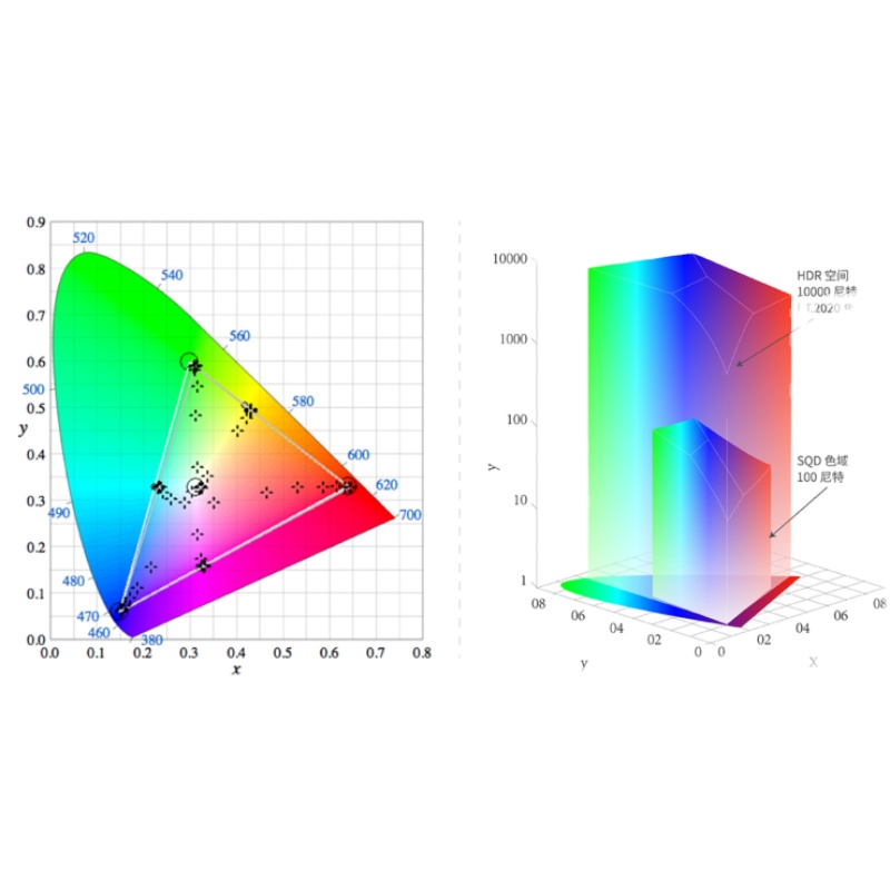 Konvision/康维讯 KUM-1720Q 17英寸 12G-SDI 8K HDR调色监视器 - 图2