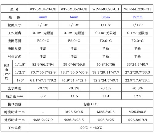 工业相机镜头 高清500万像素级1/1.8英寸C口FA定焦4-75mm焦距可选 - 图1