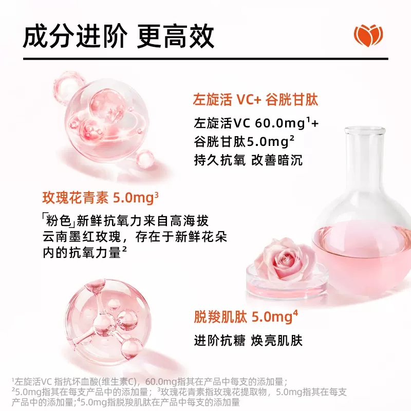 【柯东严选】鲜即原型VC精华液2.0版去黄抗氧化保湿提亮肤色敏肌-图2