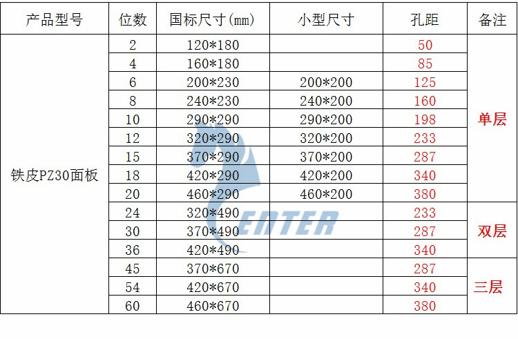 PZ30配电箱面板10/12/15/18/20单双排24明暗装电表回路36照明箱盖 - 图1