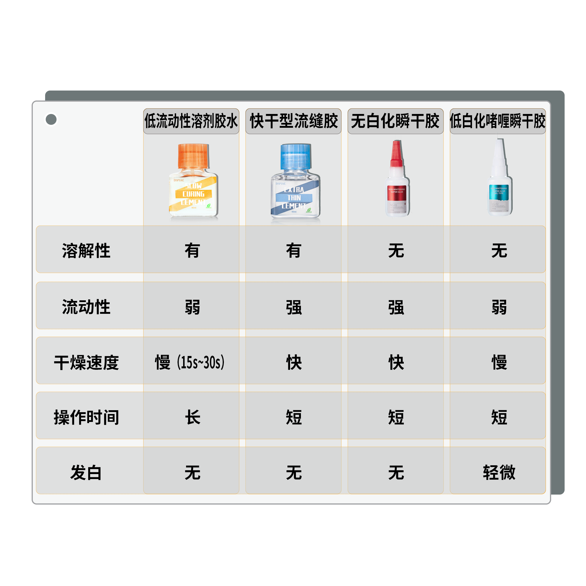 迪斯派 溜缝胶 模型工具手办高达军模拼装制作手工无缝胶水溜缝胶 - 图3