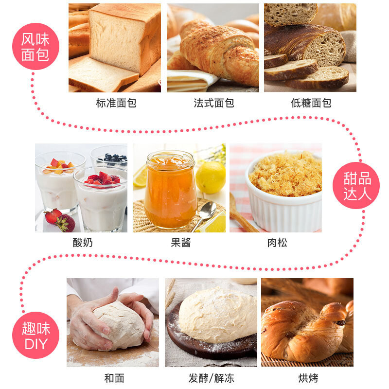 Donlim/东菱 DL-TM018面包机家用全自动不锈钢果料和面揉面早餐机 - 图1