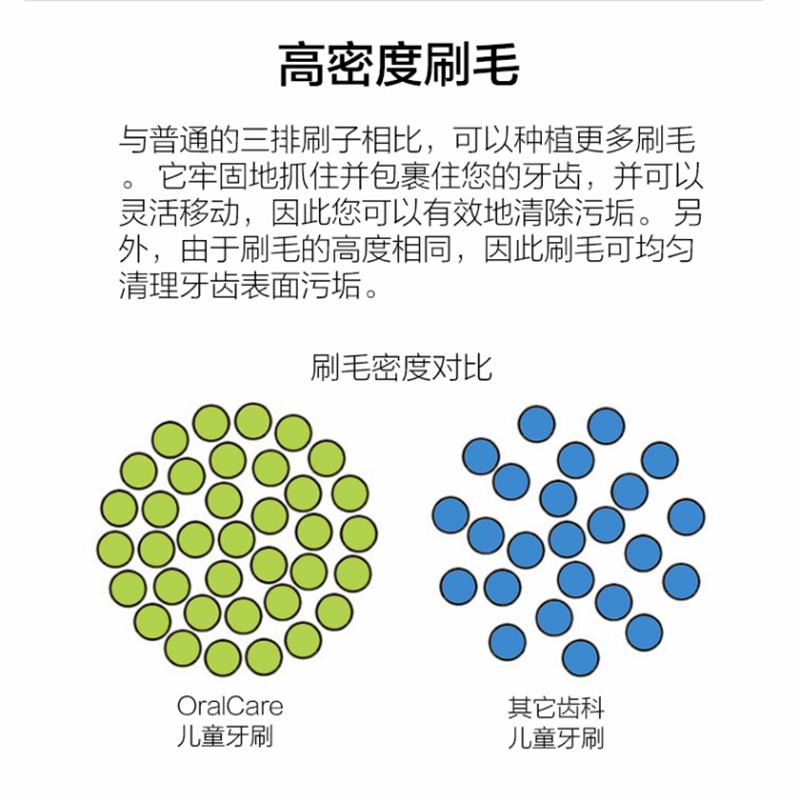 儿童牙刷硬毛1-5周婴儿6岁去牙菌斑7儿童8女9男10清洁11学生去黄 - 图1